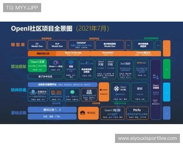 体育直播技术开放体系正从封闭架构转向开源生态
