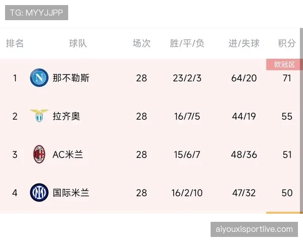 报告显示:法甲联赛凭借青训体系,持续为五大联赛输出高效射手